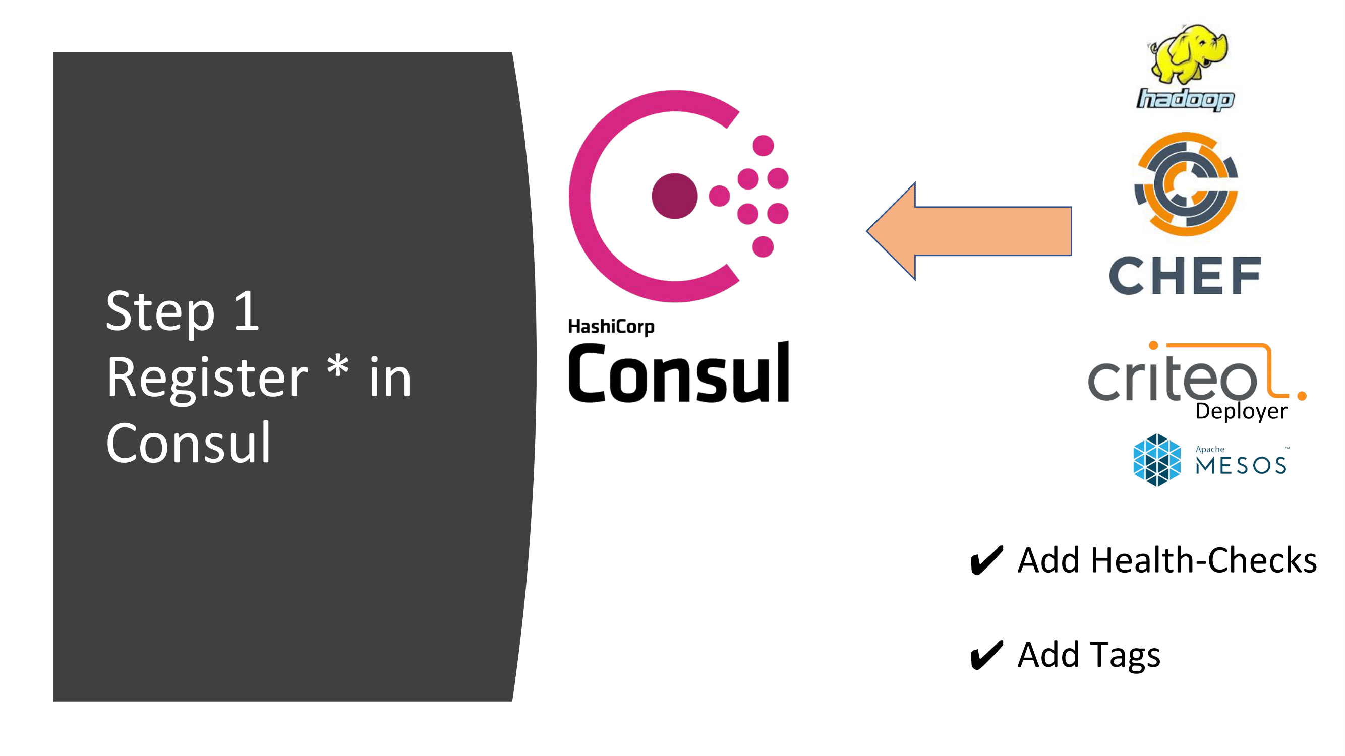 12.-step-1_register-in-consul