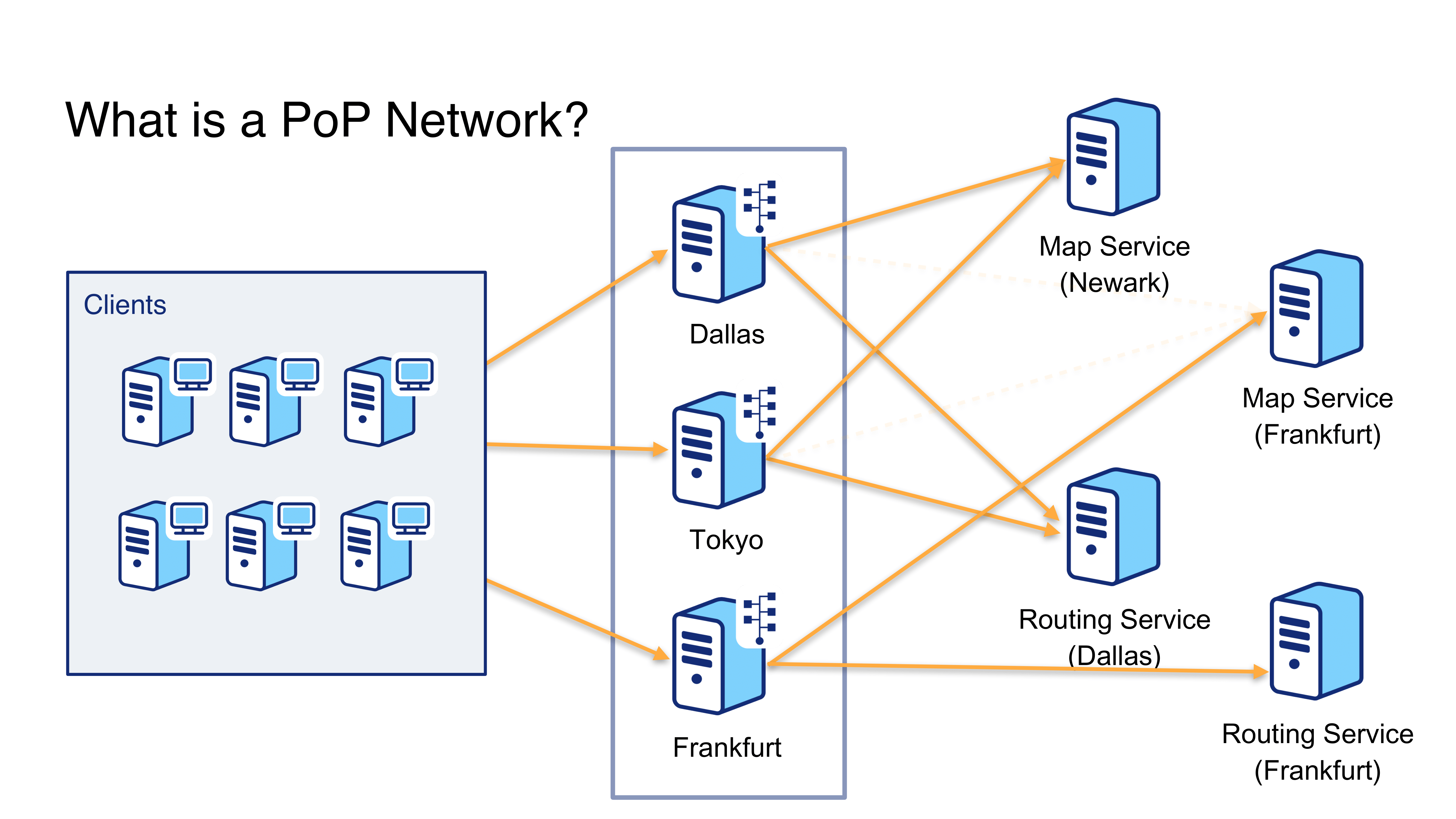 Building a Global PoP Network HAProxy