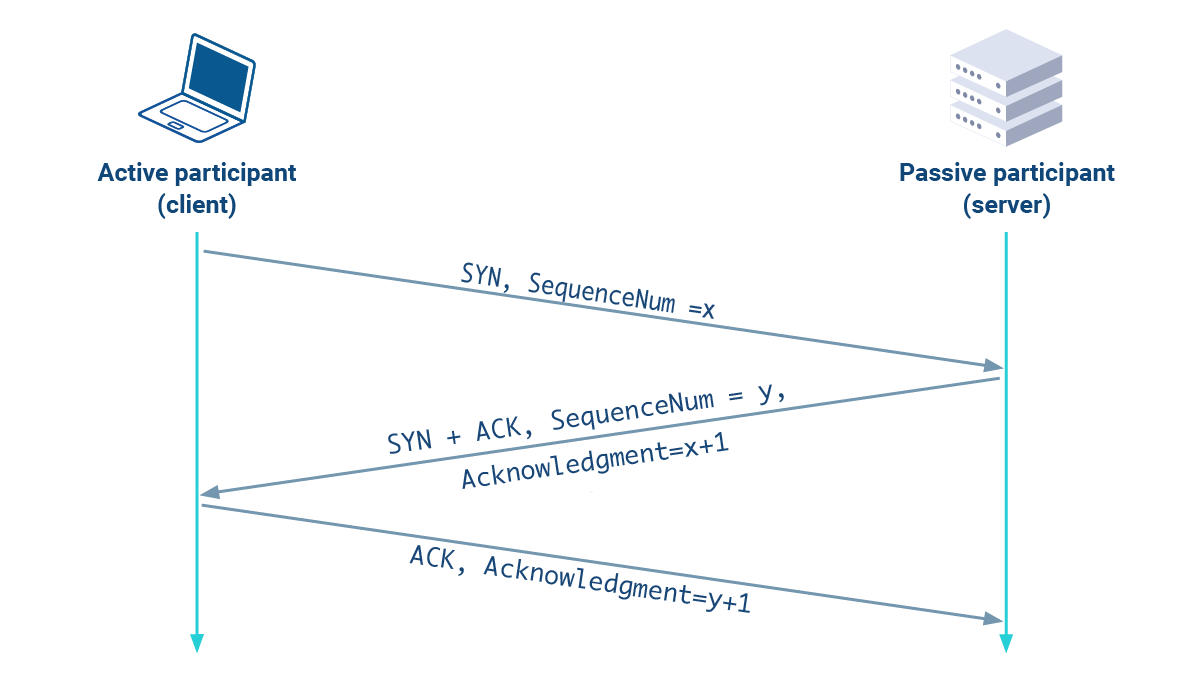 haproxy-tcp-handshake-process-diagram