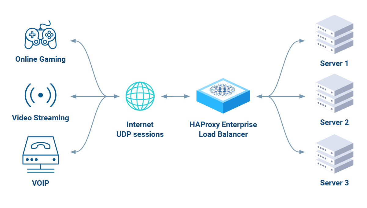 haproxy-udp-load-balancing-diagram