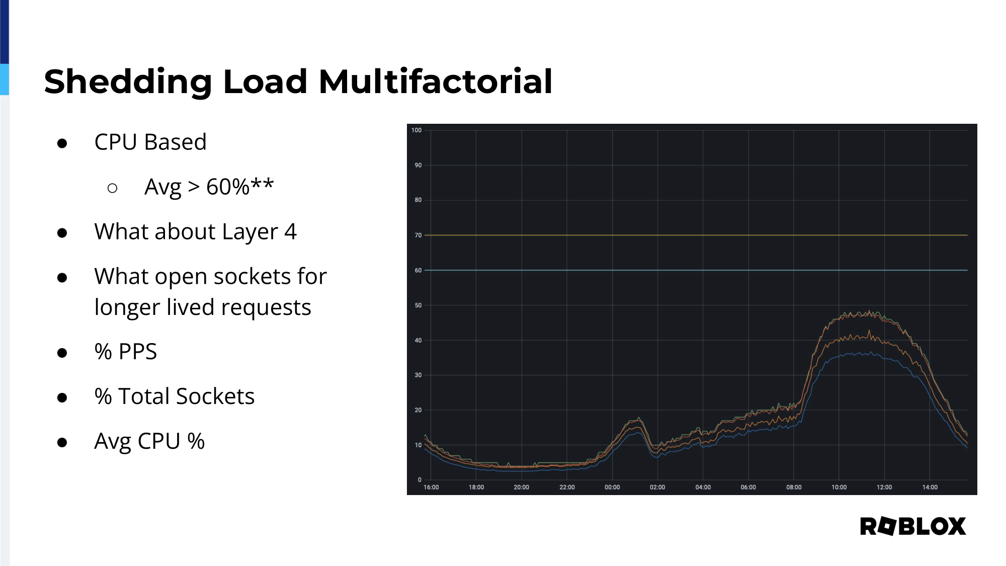 roblox-data-informed-decision-making-shedding-load