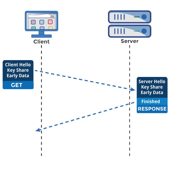 tls 1.3 and 0-rtt in haproxy