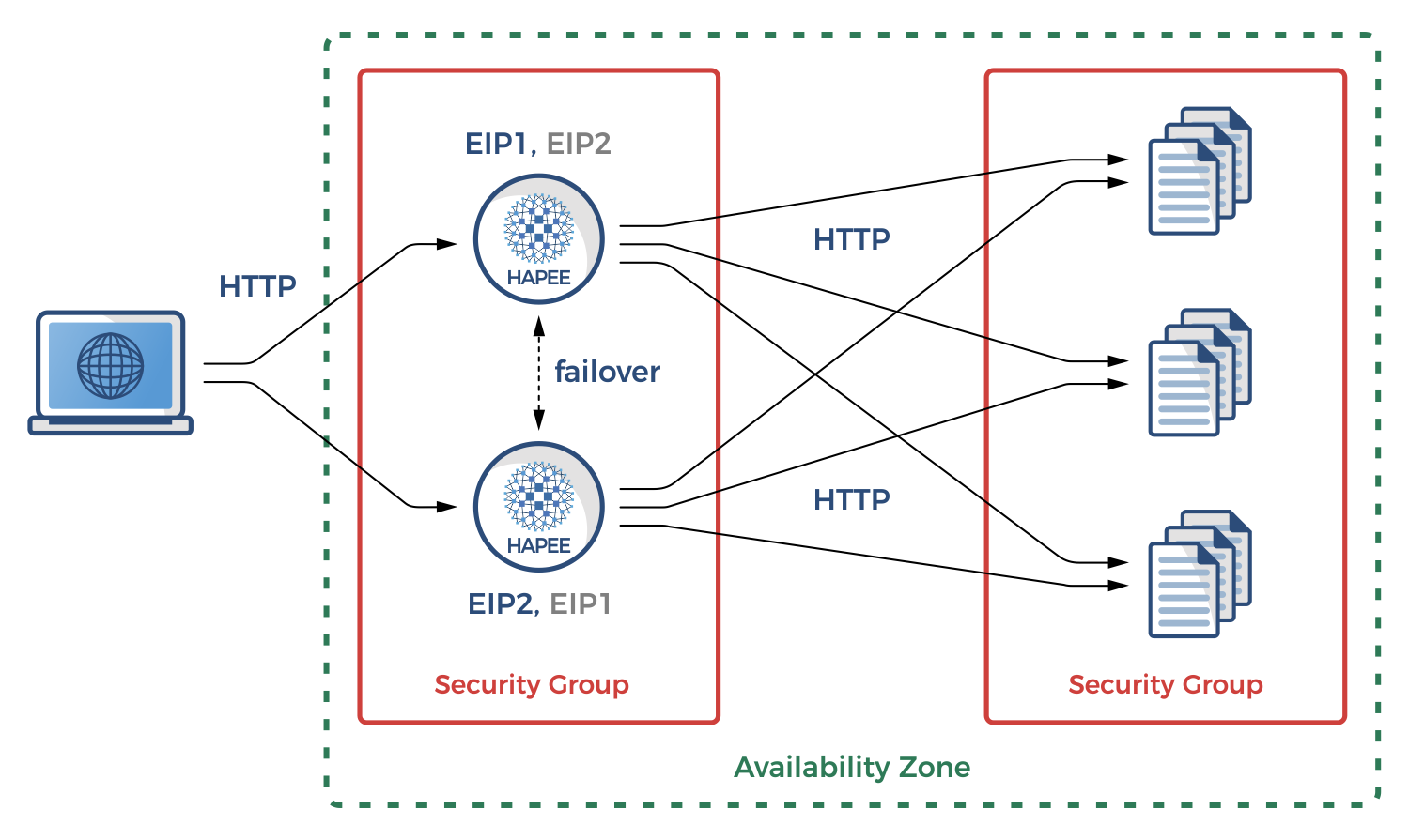 HAProxy On AWS: Best Practices Part 3 - HAProxy Technologies